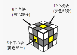 魔方的角块、棱块和中心块